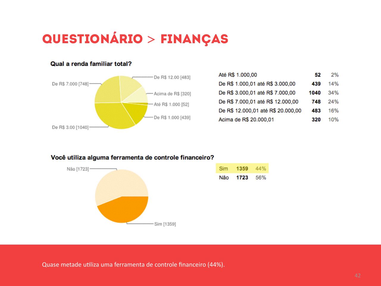 A relação das pessoas com dinheiro, em três arquétipos — página 42
