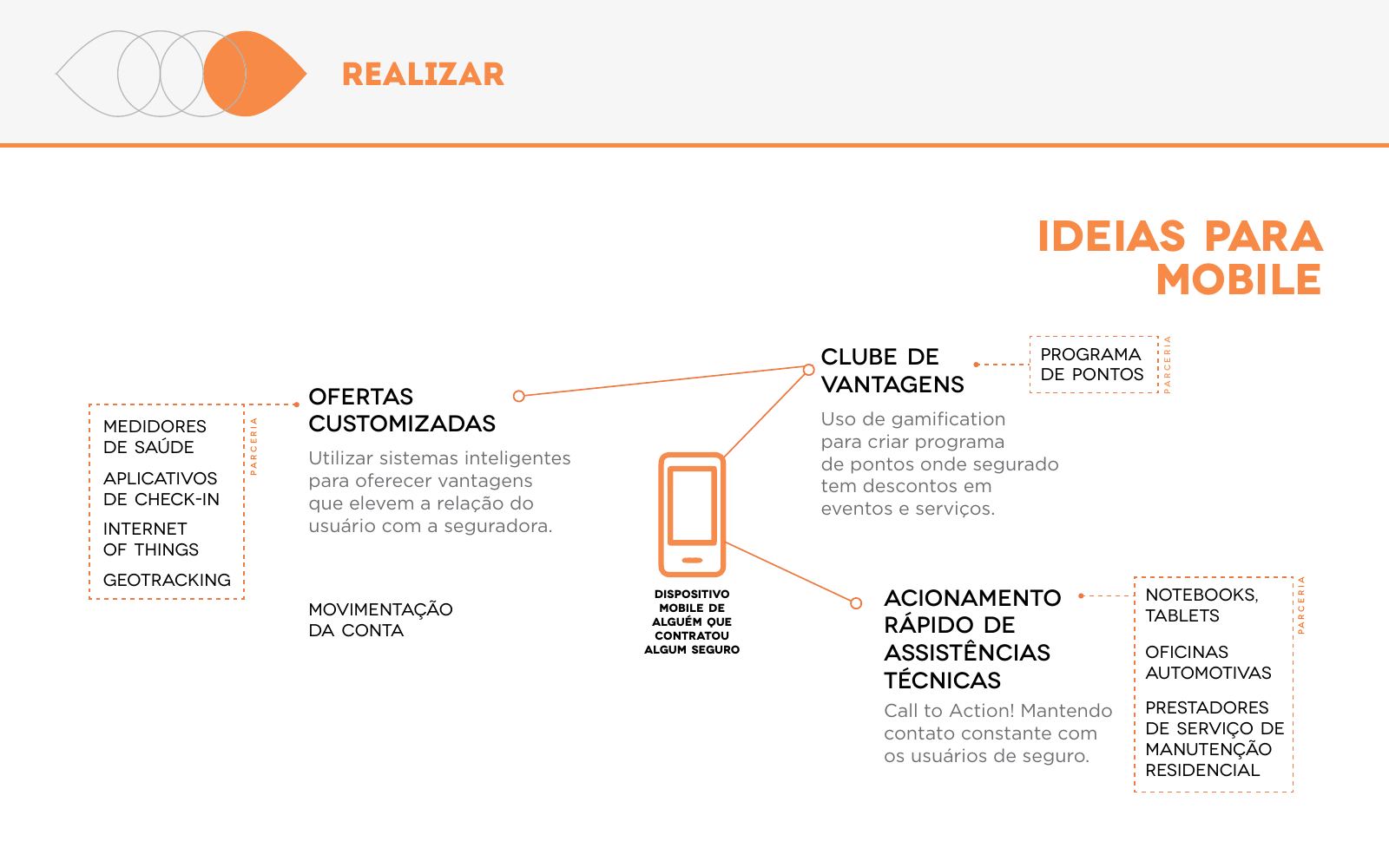 Design de interação e serviços para cotação de seguros — página 25